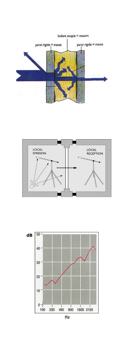 Étude acoustique ICPE à Marseille